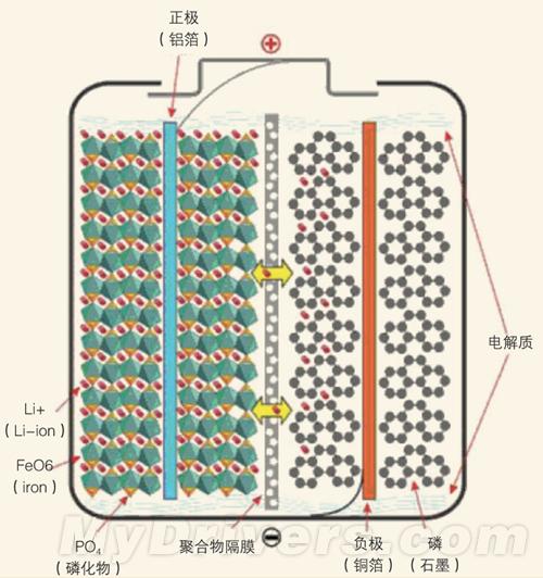 Battery-cells-Performance-04
