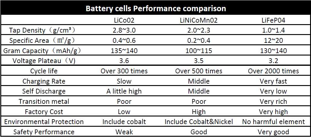 Battery-cells-Performance